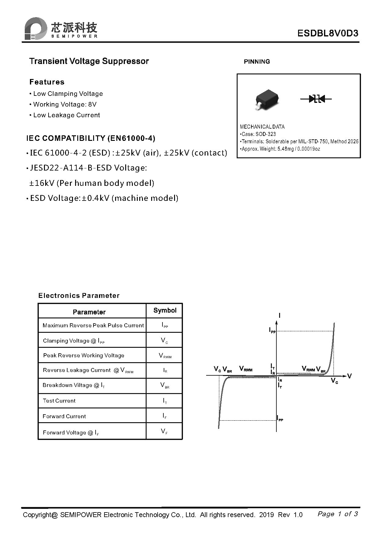 SAMWIN diode