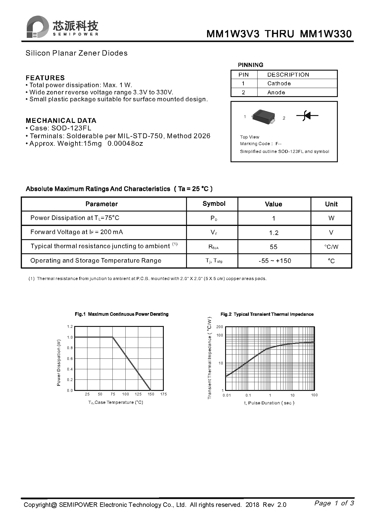 SAMWIN diode